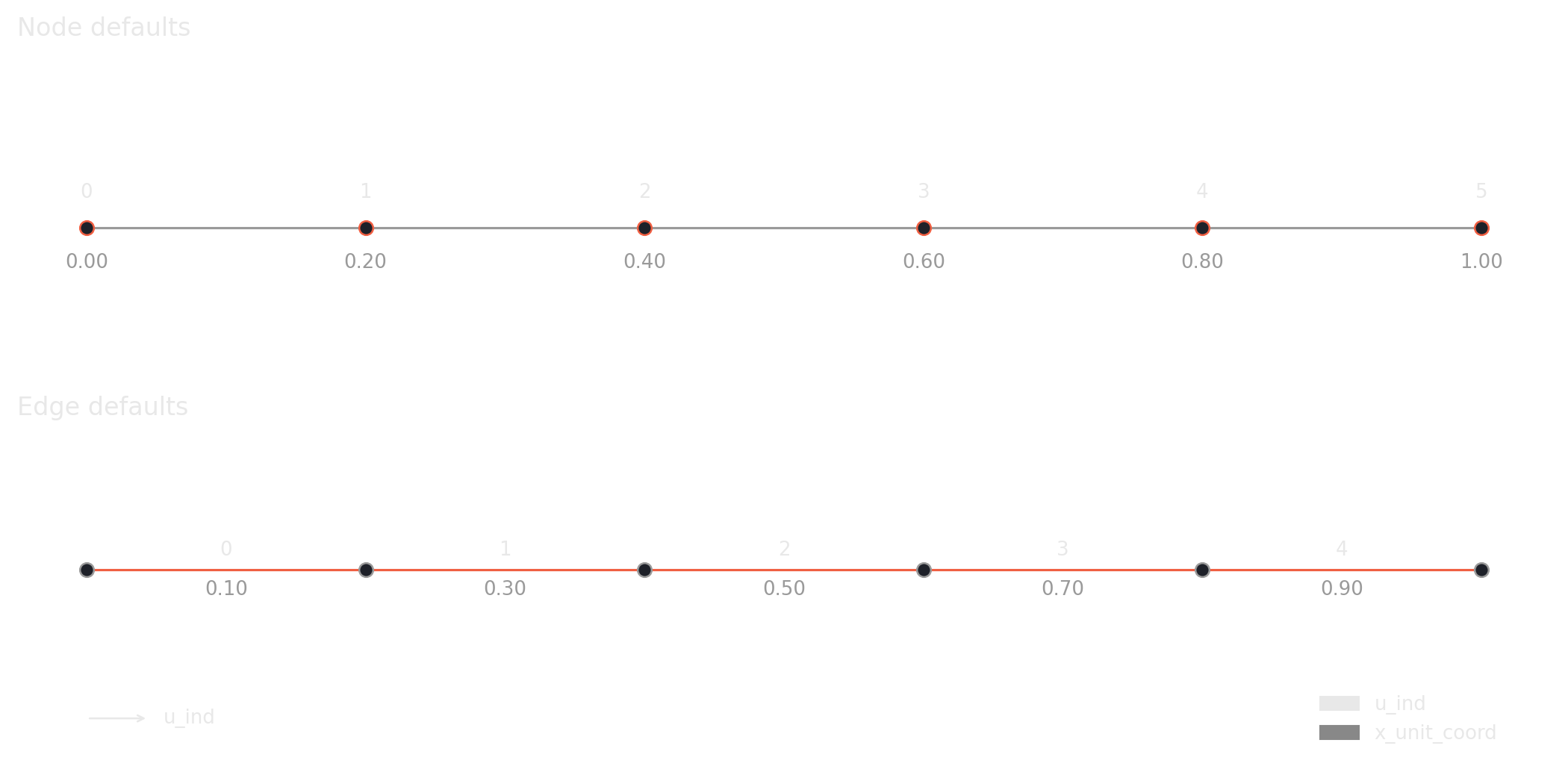 Default attributes for add_chain