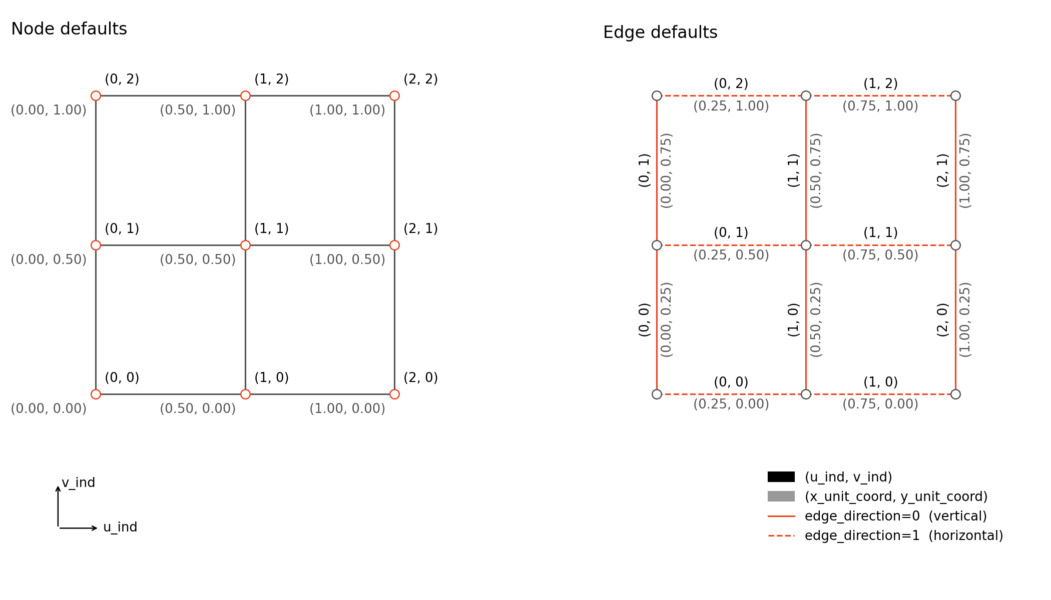 Default attributes for add_grid
