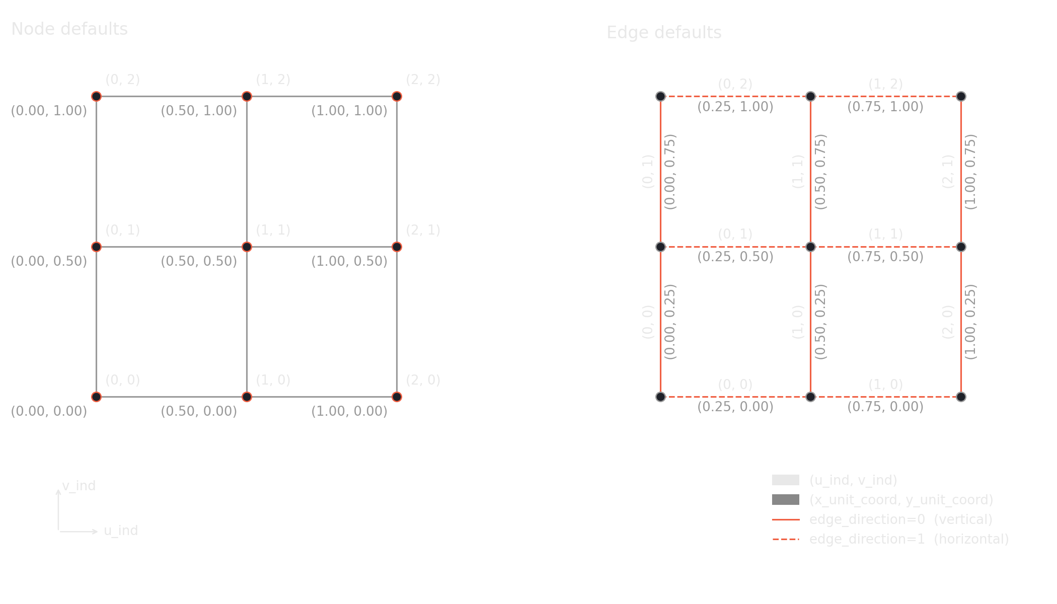 Default attributes for add_grid